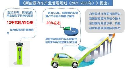 中国汽车产业未来15年规划 电动化转型与充换电设施发展
